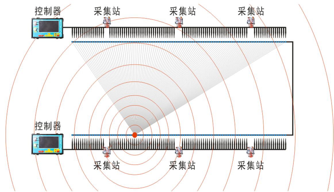 YBT96矿用交直流并行电法透视仪