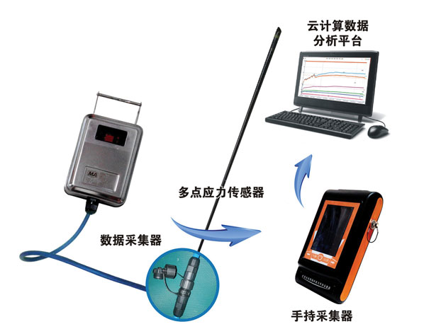 矿用应力锚杆检测仪