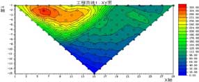 矿用多道并行直流电法仪解析软件