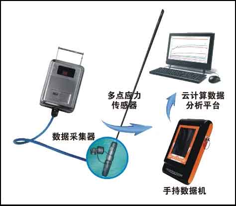 ZMY3.2矿用锚杆应力监测仪